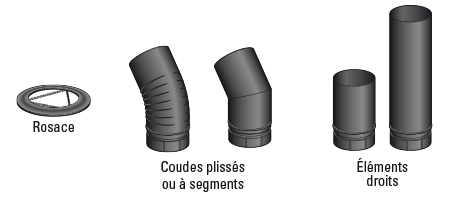 Le conduit émaillé dans le raccordement d'un poêle à bois